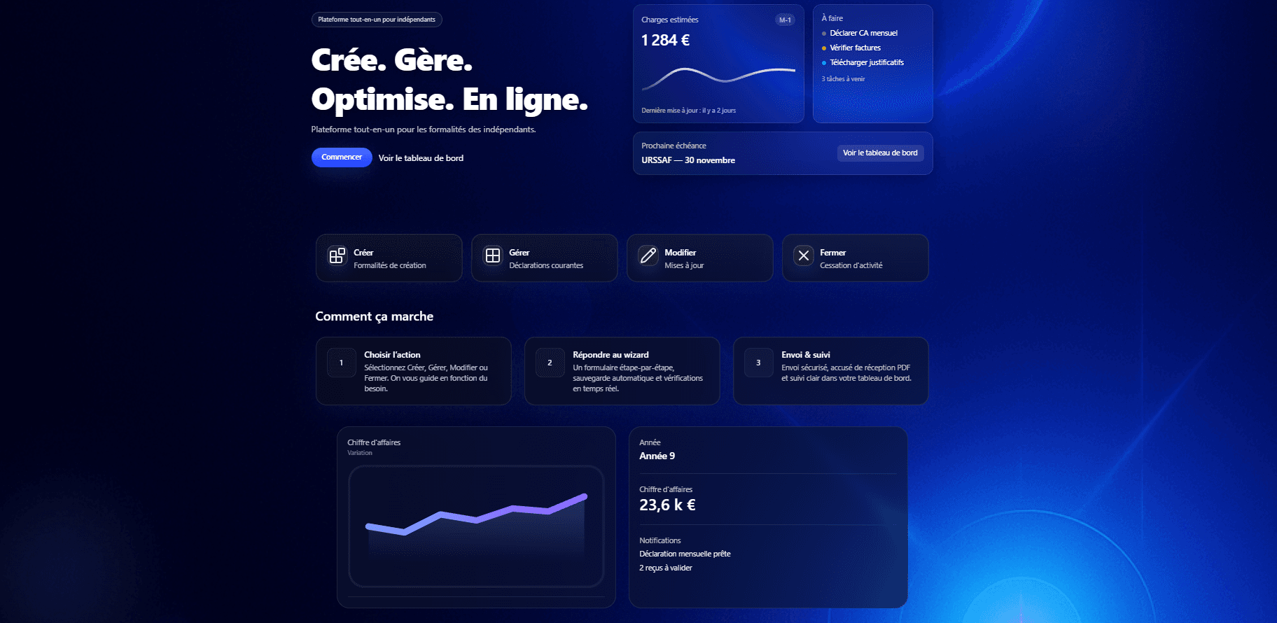 Capture du projet Mentor